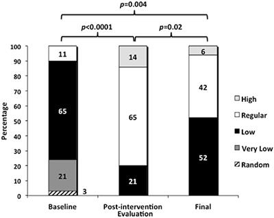 Can the implementation of clinical practice guidelines improve clinical competence of physicians and kidney function of patients with type 2 diabetes mellitus?